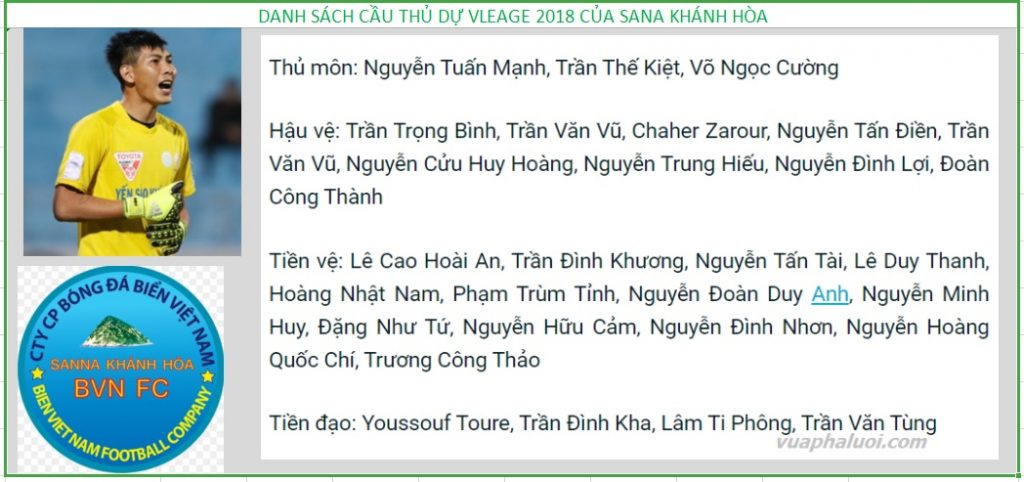 Danh sách cầu thủ Khánh Hòa dự Vleage 2018