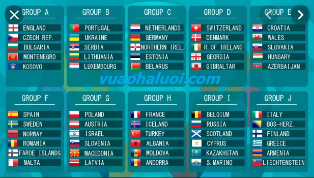 bảng đấu vòng loại euro 2020