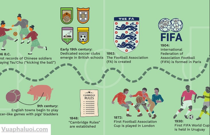 Lịch sử ra đời bóng đá chuyên nghiệp