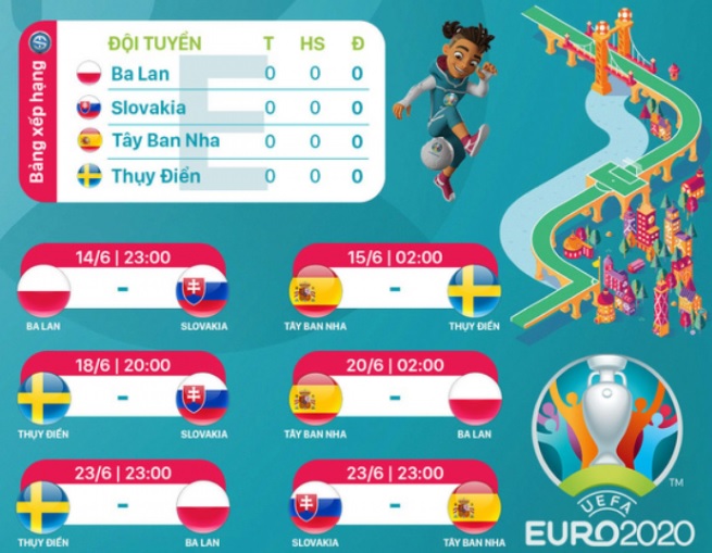 Lịch thi đấu Bảng E VCK Euro 2020
