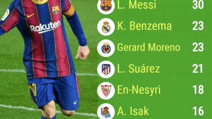Messi dành danh hiệu vua phá lưới La Liga 2020-2021 với 30 bàn thăng