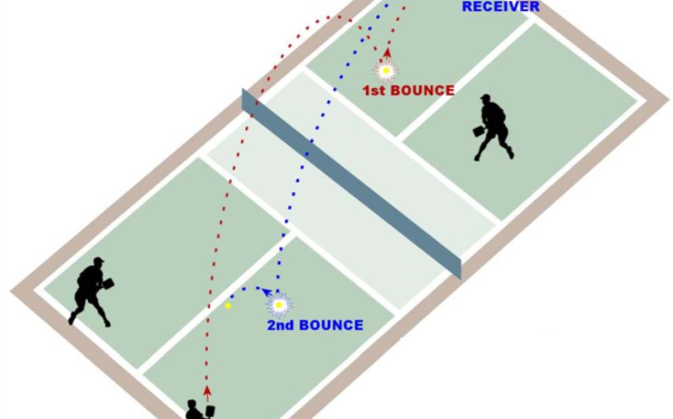 Sự khác nhau về quy định chơi đôi và chơi đơn môn pickleball Sự khác nhau về quy định chơi đôi và chơi đơn môn pickleball