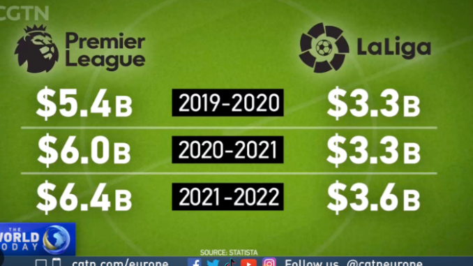 So sánh thu nhập của cầu thủ tại Premier League với Laliga