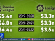 So sánh thu nhập của cầu thủ tại Premier League với Laliga
