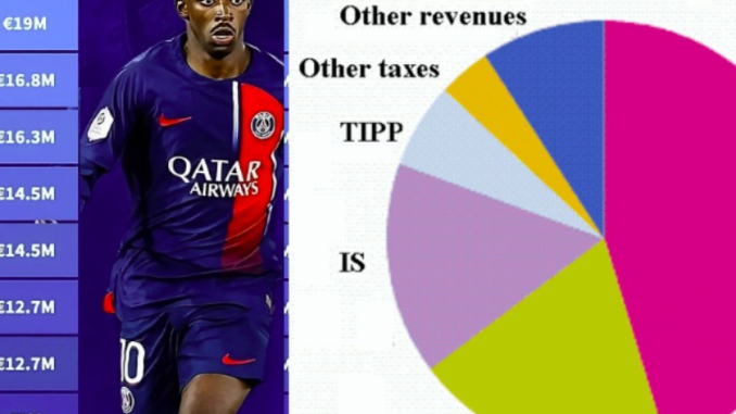 Thuế thu nhập cầu thủ ở Pháp