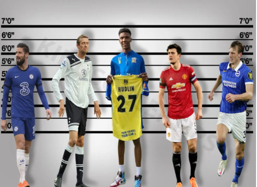 Top cầu thủ cao nhất thế giới