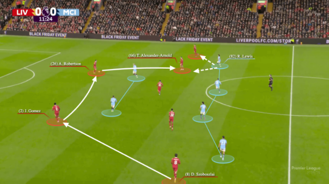 Phân tích chiến thuật của Manchester City mùa giải 2024-2025