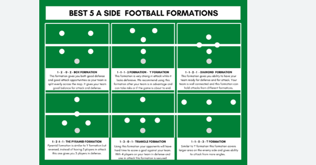 Sơ đồ bóng đá sân 5